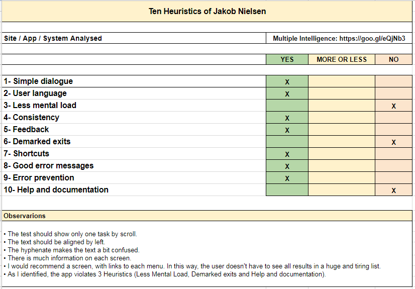 heuristic analysis report